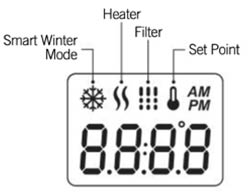 A graphic of a Core Series Topside Control Panel  screen with it's functions